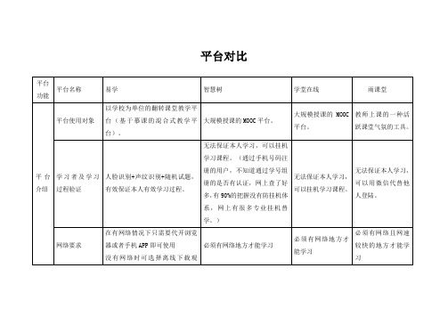 MOOC竞品分析-1