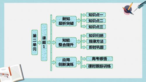 高中化学第二单元化学与资源开发利用课题1获取洁净的水课件新人教版选修2