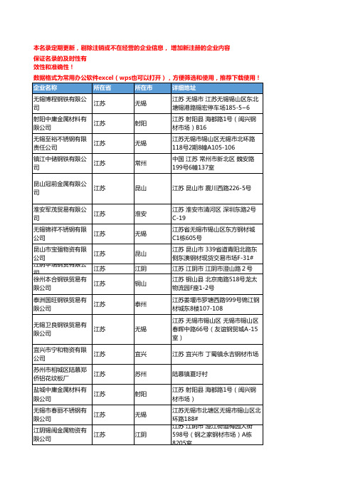 2020新版江苏省花纹板工商企业公司名录名单黄页联系方式大全75家