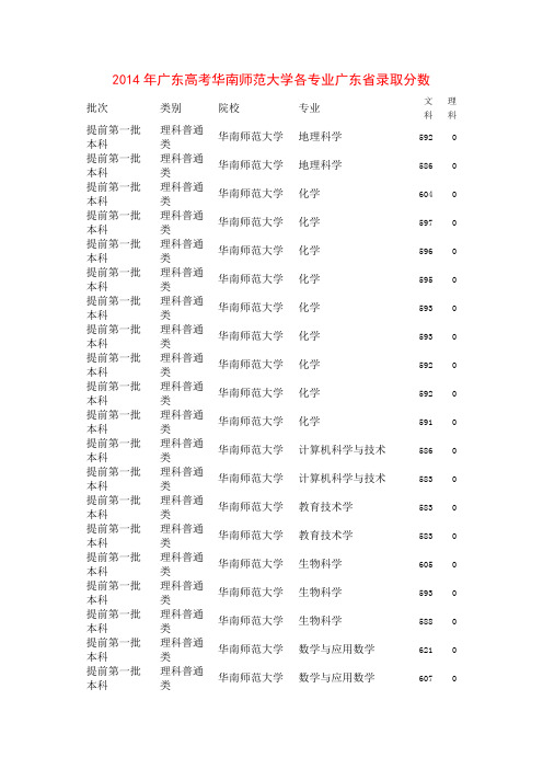 2014年广东高考华南师范大学各专业广东省录取分数
