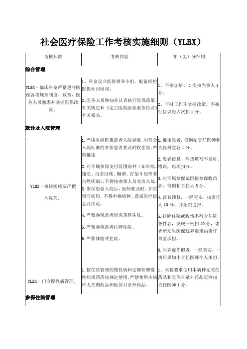 医院医保考核细则