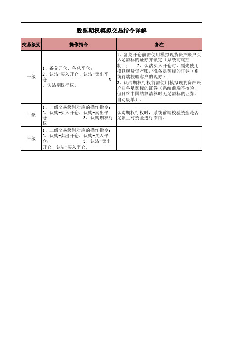 模拟交易操作指令详解