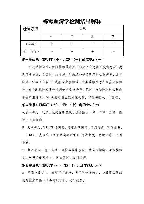 我院梅毒血清学检测结果解释
