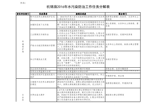 2016年各部门任务分解表