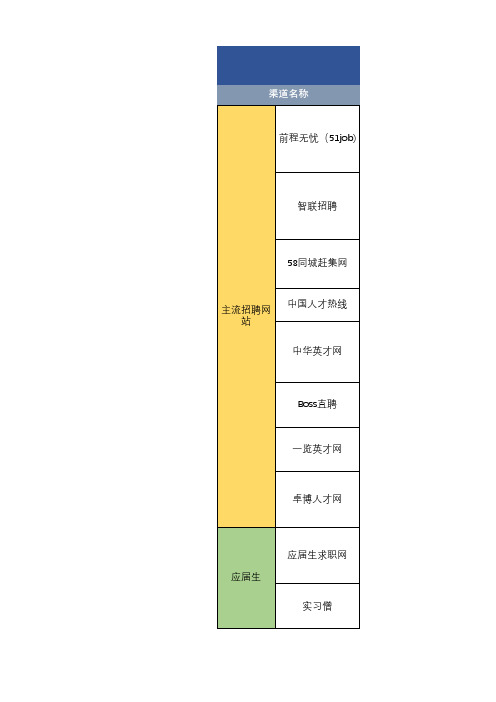 国内各大招聘渠道对比