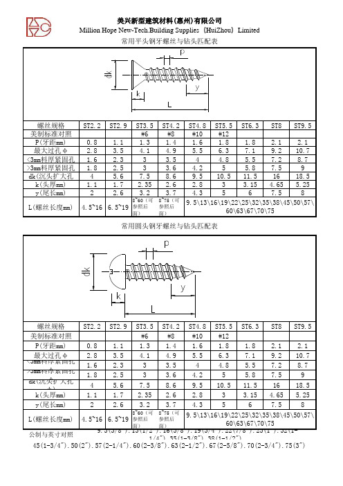 螺丝规格参数标准