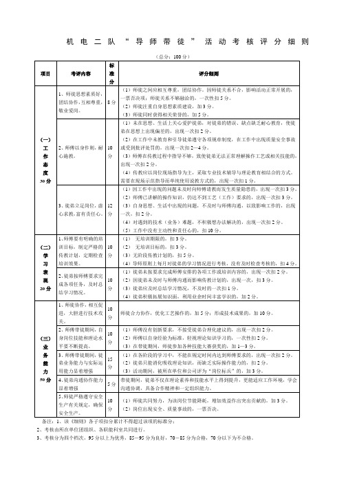“导师带徒”活动考核评分细则