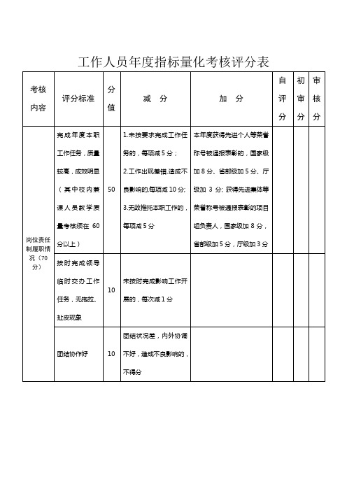 工作人员年度指标量化考核评分表