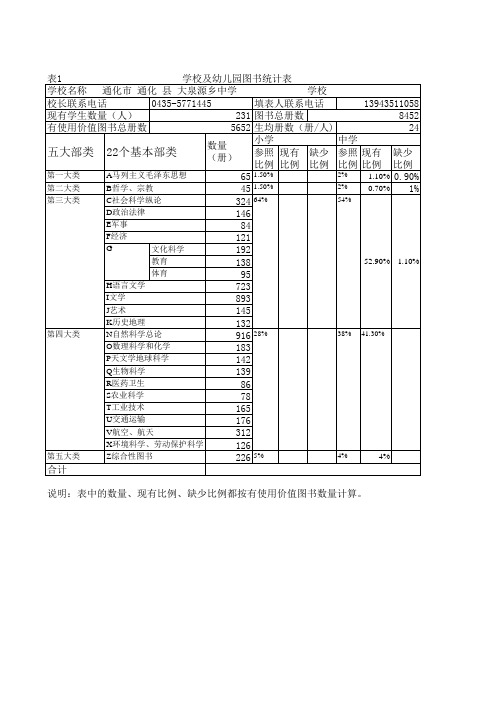 学校及幼儿园图书统计表