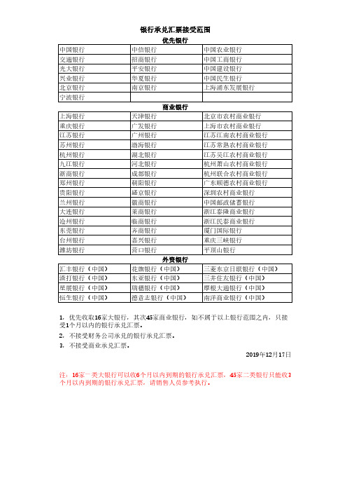 承兑银行接受范围(1)