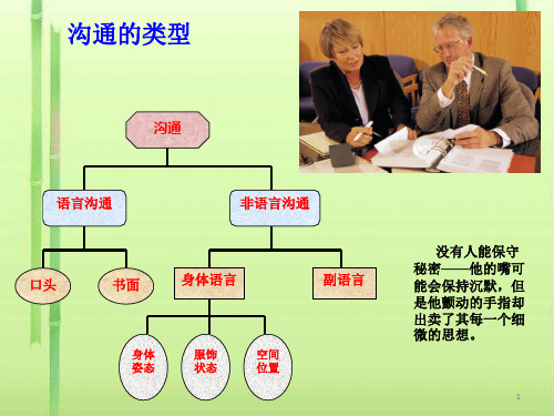 知识点三：沟通的类型