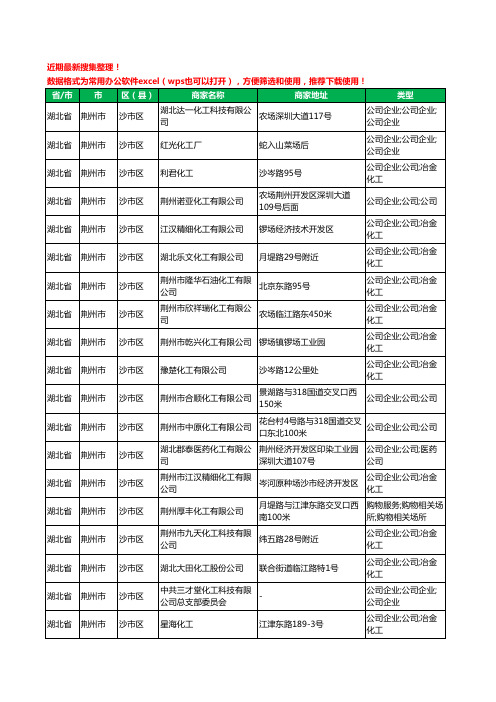2020新版湖北省荆州市化工厂工商企业公司商家名录名单黄页联系方式电话大全107家