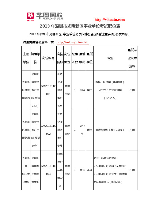 2013年深圳市光明新区事业单位考试职位表