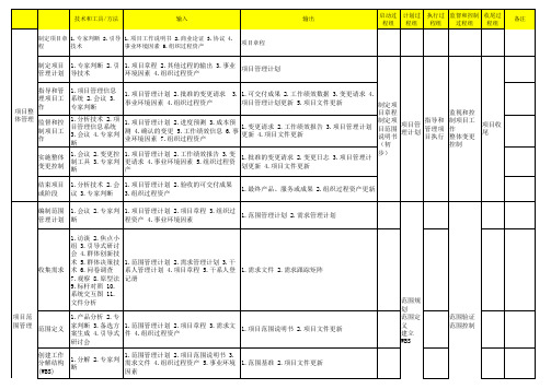 系统集成项目管理工程师(第二版)输入输出技术工具等总结