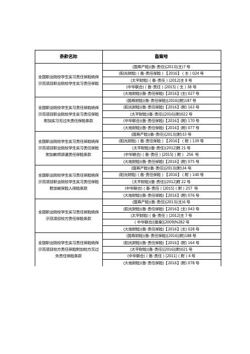全国职业院校学生实习责任保险统保示范项目