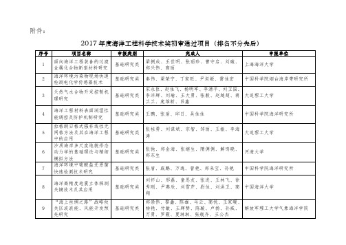 2017年海洋工程科学技术奖初审通过项目-中国海洋工程咨询协会
