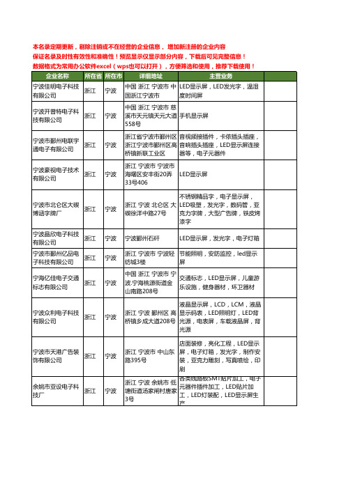 新版浙江省宁波电子显示屏工商企业公司商家名录名单联系方式大全136家