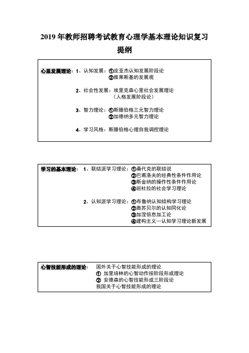 2019年教师招聘考试教育心理学基本理论知识复习提纲(完整版)