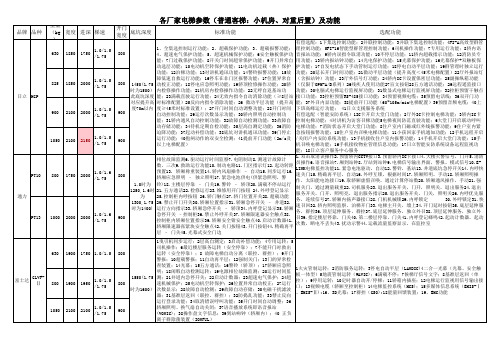 日立、通力、富士达、东芝、蒂森电梯尺寸及功能汇总及对比