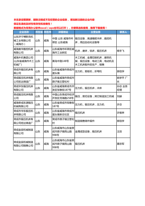 2020新版山东省威海锻压机床工商企业公司名录名单黄页大全12家