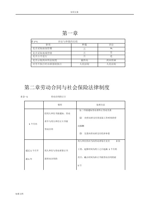 初级会计经济法重点总结材料必背内容(对比记忆)