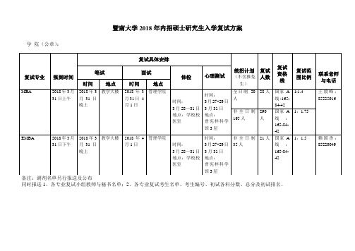2018暨南大学管院(专硕)复试方案