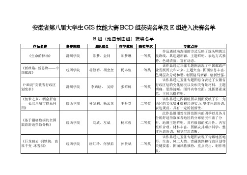 安徽省第八期大学生GIS技能大赛BCD组获奖清单及E组进