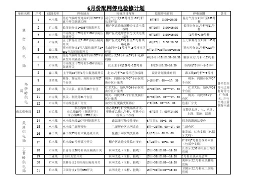 2011年6月配网停电检修计划