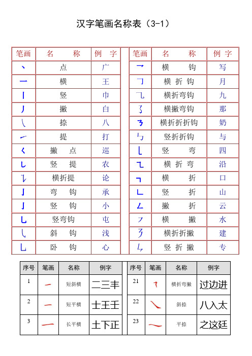最全汉字笔画名称表(大全)