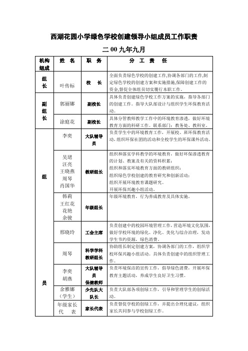 绿色学校创建领导小组成员工作职责1