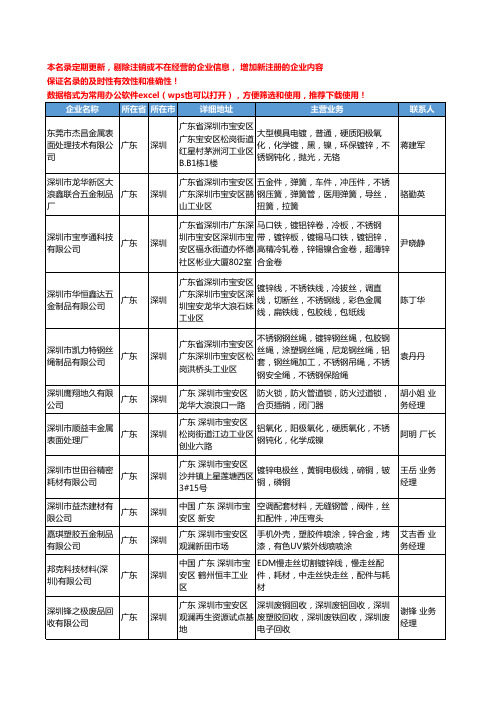 2020新版广东省深圳镀锌丝工商企业公司名录名单黄页大全37家