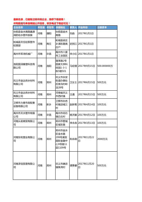 【独家数据】2018新版河南省管件工商企业名录黄页大全1025家