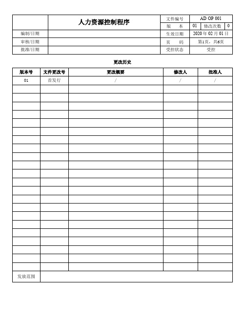 ISO13485-2016人力资源控制程序