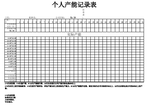 个人产能记录表