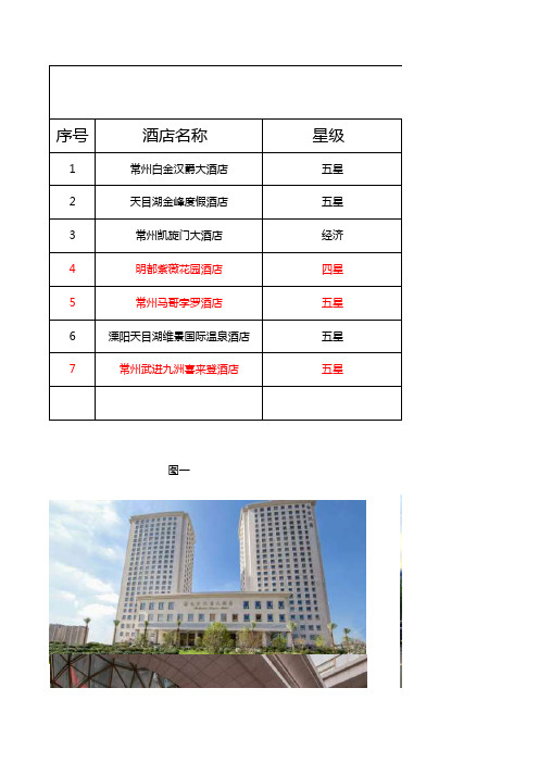 常州会议酒店推荐