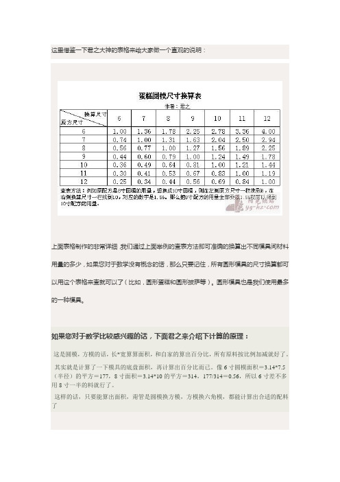 烘焙模具尺寸换算