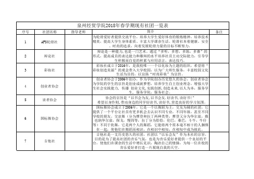 泉州经贸学院2018年秋社团一览表简介