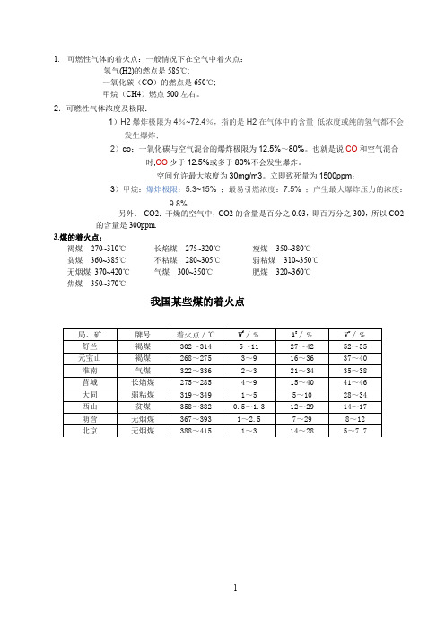 可燃性气体的着火点