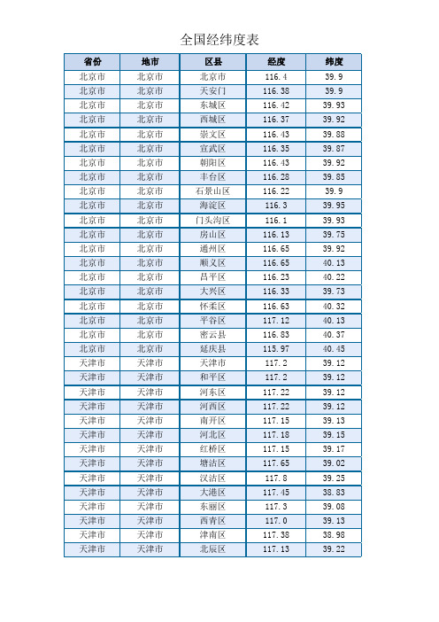 全国日照经纬度表(日照分析专用)..