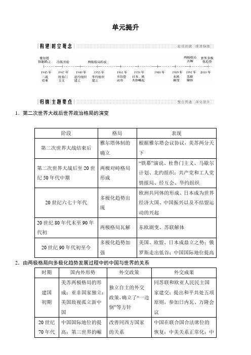 2019-2020学年高一人教版历史必修一同步综合备课： 第八单元 当今世界政治格局的多极化趋势