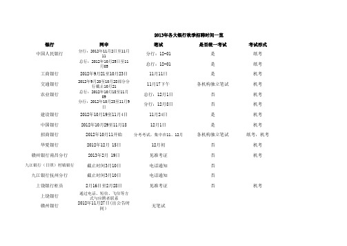 2013年各大银行秋季招聘时间一览