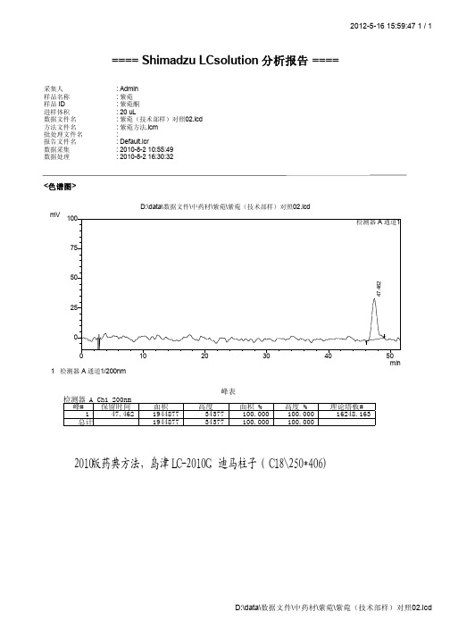 紫菀(紫菀酮)高效液相色谱图(对照和样品)