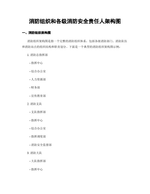 消防组织和各级消防安全责任人架构图