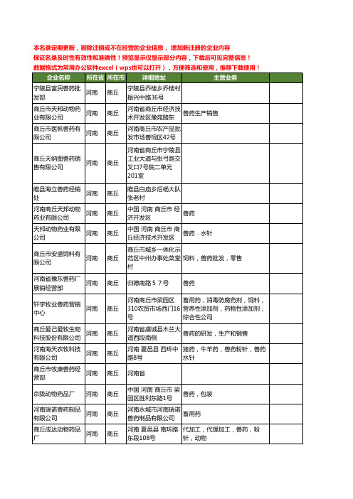 新版河南省商丘兽药工商企业公司商家名录名单联系方式大全51家