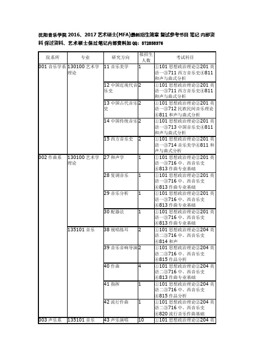 沈阳音乐学院2016、2017艺术硕士(MFA)最新招生简章 复试参考书目 笔记 内部资料 保过资料.docx