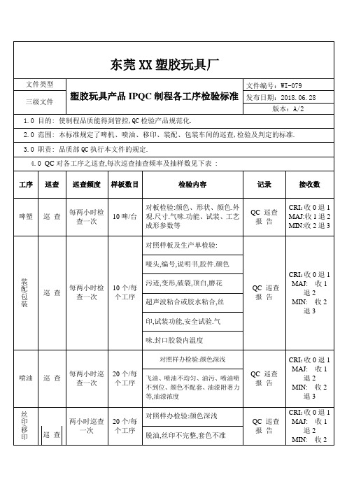 塑胶玩具产品IPQC制程各工序检验标准