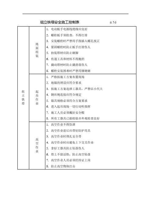 组立铁塔安全施工控制表 