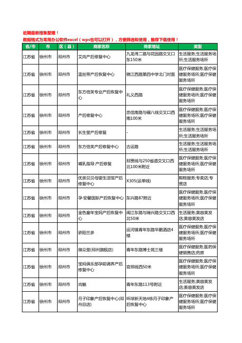 2020新版江苏省徐州市邳州市产后恢复工商企业公司商家名录名单黄页联系方式电话大全22家