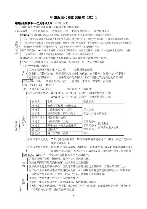 澳台全国联考历史复习中国近现代史知识结构三