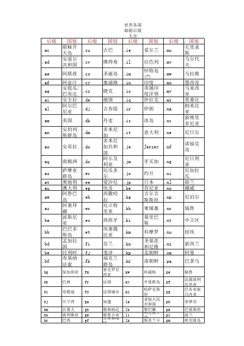 世界各国邮箱后缀大全